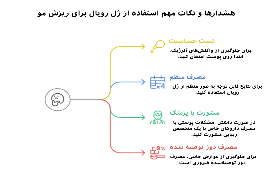 نکات مهم و هشدارهای استفاده ژل رویال برای ریزش مو