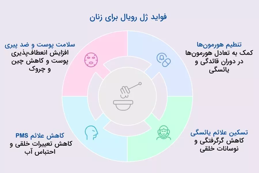 خواص ژل رویال برای زنان