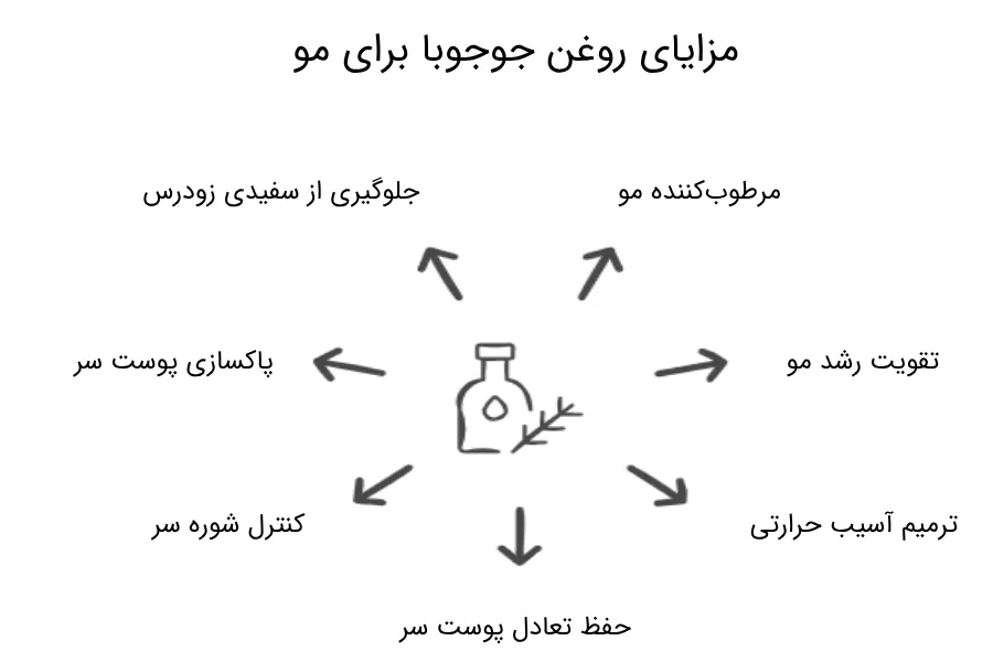 خواص روغن جوجوبا برای مو
