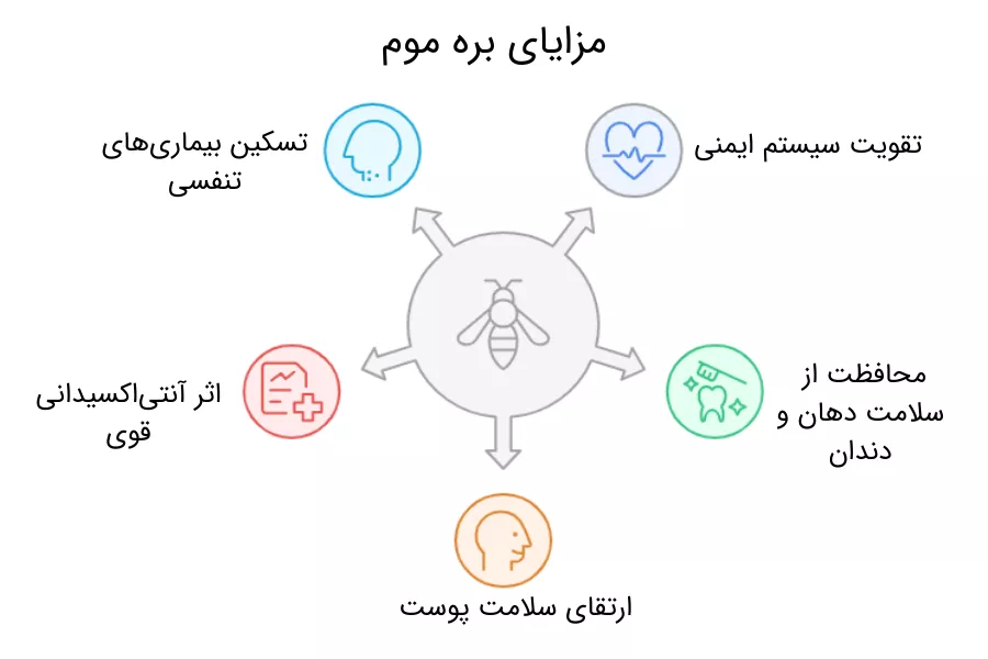 بره موم از چه مزایایی برخوردار است؟