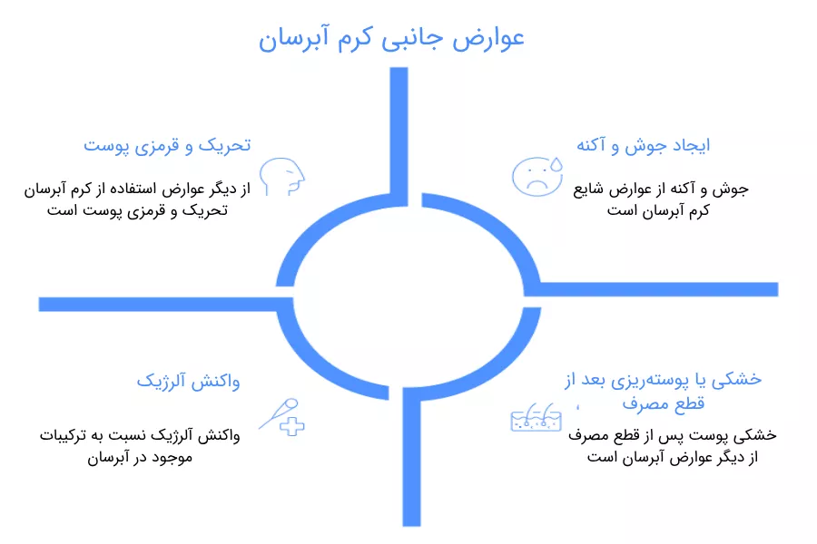 عوارض شایع استفاده از کرم آبرسان