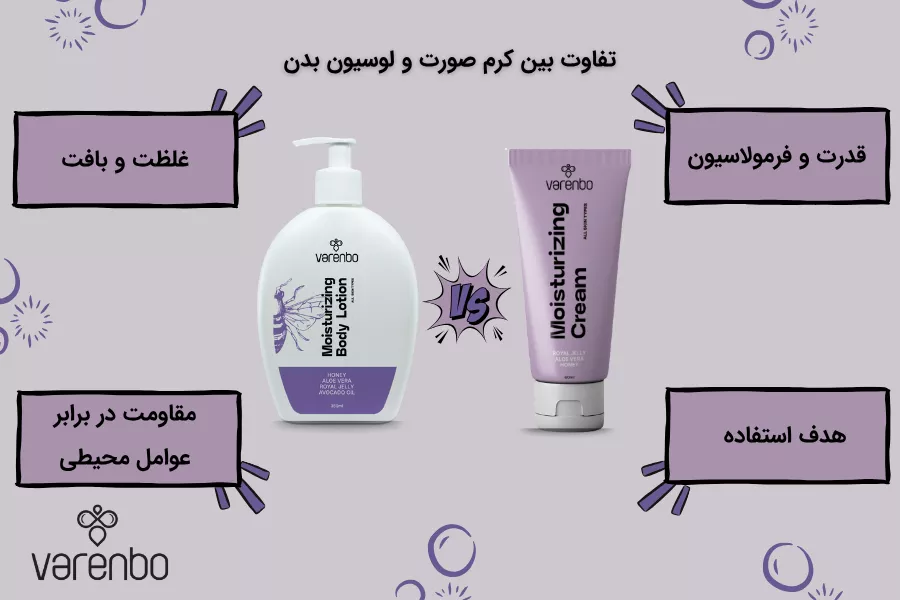تفاوت بین کرم صورت و لوسیون بدن 