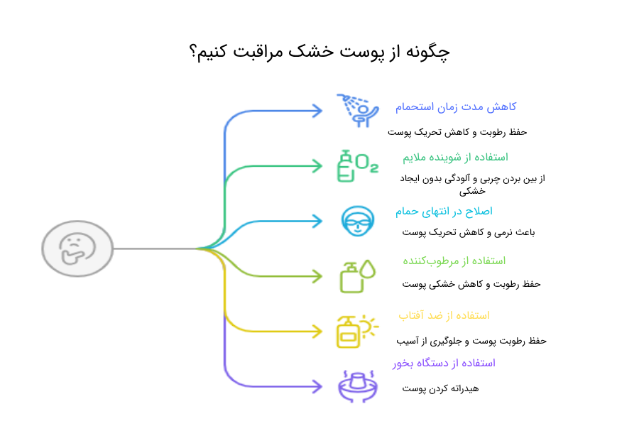 اصول کلی مراقبت از پوست خشک