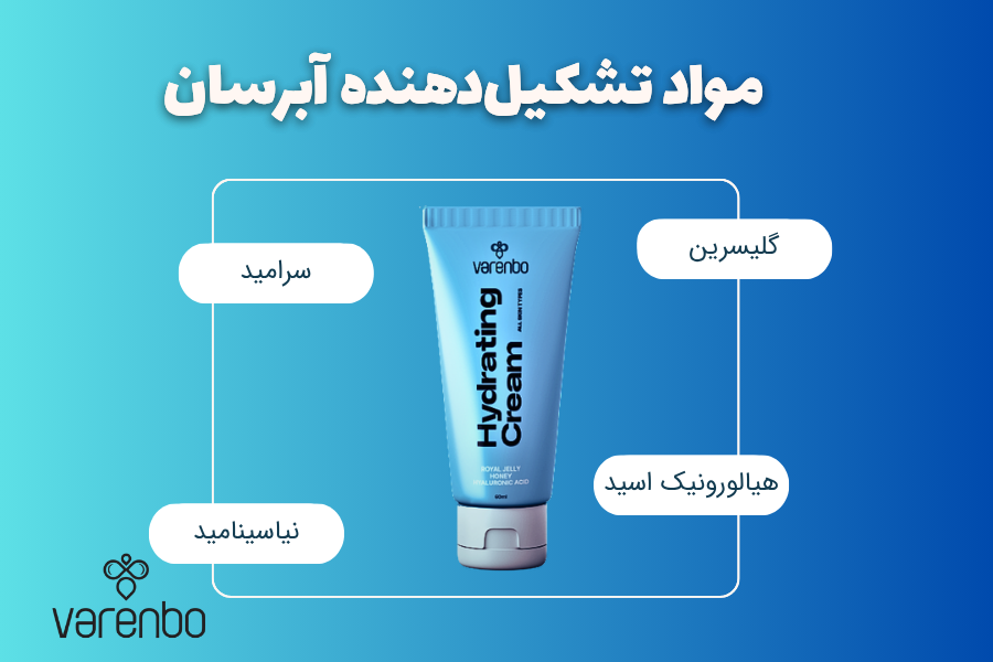 مهمترین مواد تشکیلدهنده آبرسان