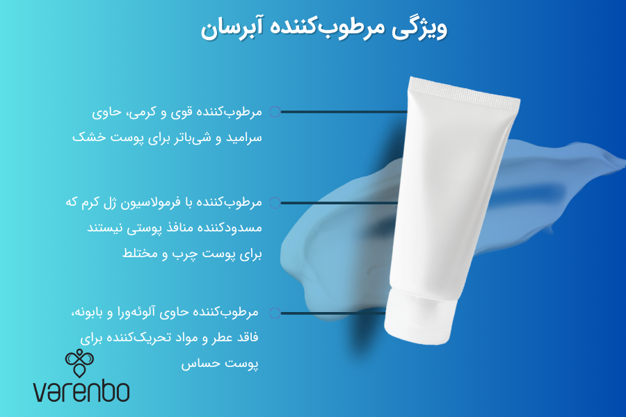 مرطوبکنندههای آبرسان