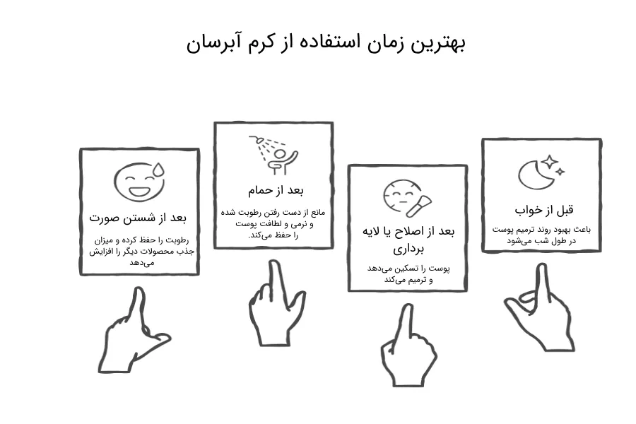 بهترین زمان استفاده از کرم آبرسان