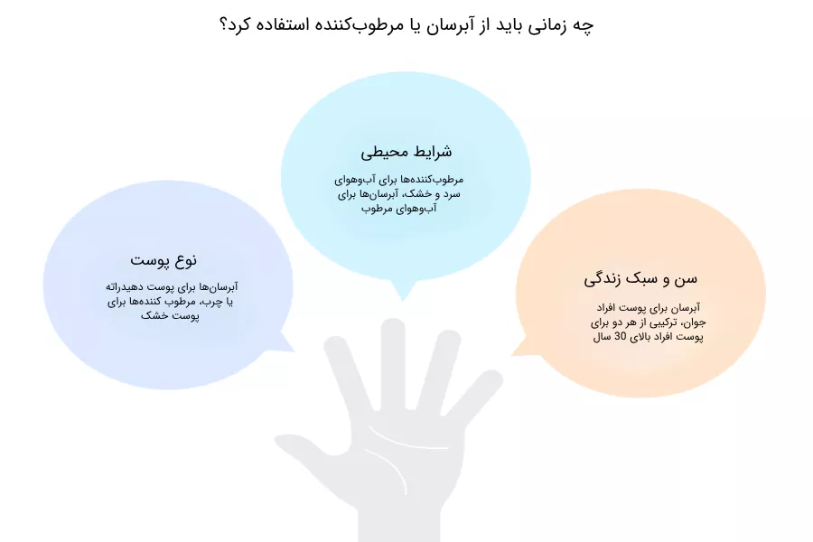 چه زمانی باید از آبرسان یا مرطوب‌کننده استفاده کرد؟