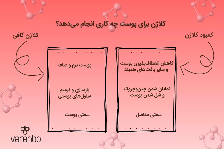 کلاژن برای پوست چه کاری انجام می‌دهد؟