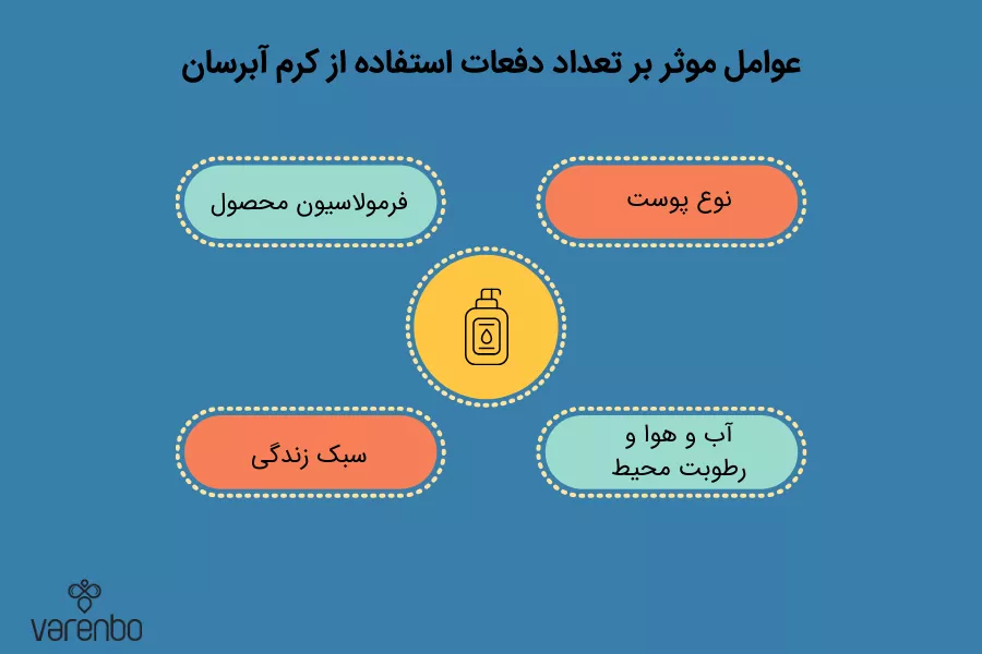 عوامل تاثیرگذار در تعداد دفعات مصرف آبرسان
