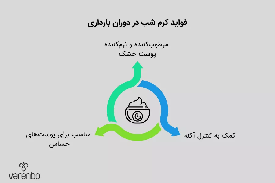 کرم شب برای رفع مشکلات شایع پوستی در بارداری