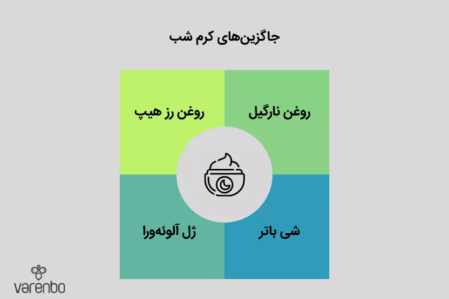 جایگزین های کرم شب در دوران بارداری