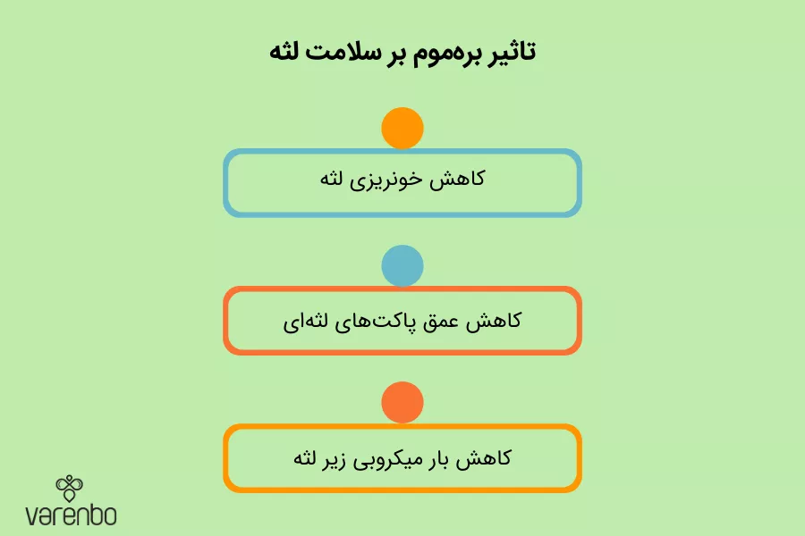 تاثیر بره موم بر سلامت لثه