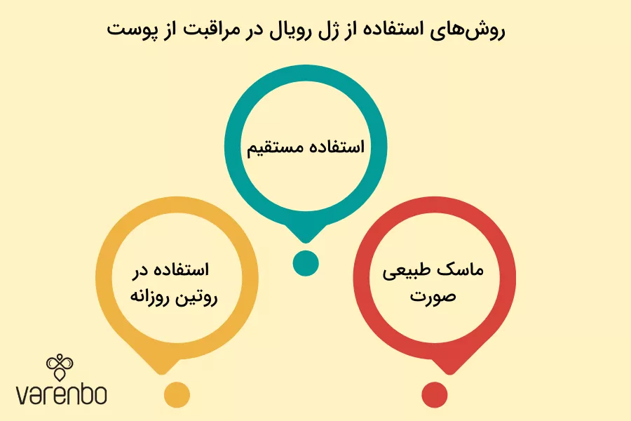 روش‌ های استفاده از ژل رویال در مراقبت از پوست