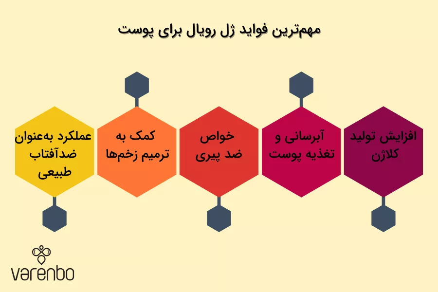 مهم‌ ترین فواید ژل رویال برای پوست